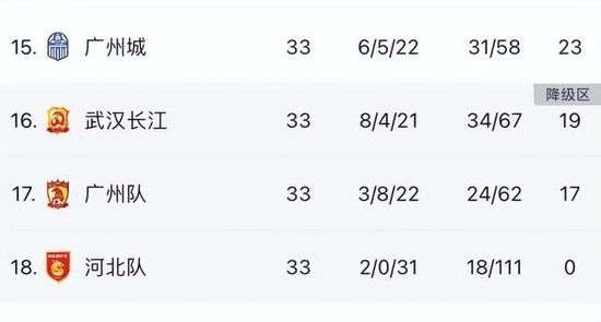 战报赵继伟15+7+13 张帆10记三分空砍31+5 辽宁逆转北控迎10连胜CBA常规赛重燃战火，北控今日迎战辽宁。